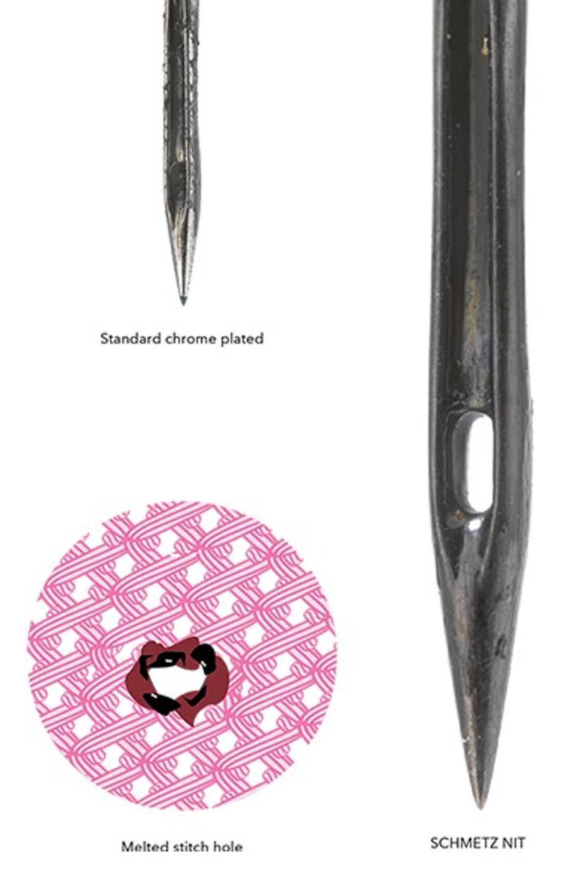 schmetz_melted-stich-hole-de