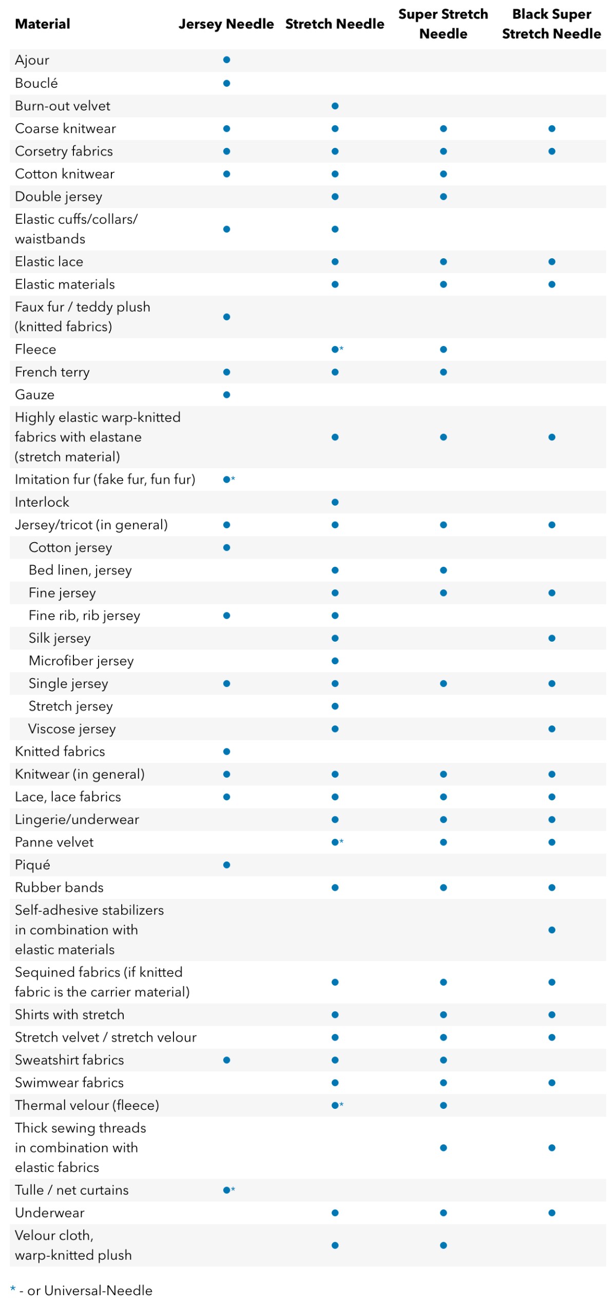 smagz_jersey_4_needles_table_en